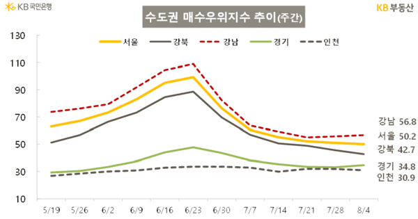 (사진=KB국민은행)