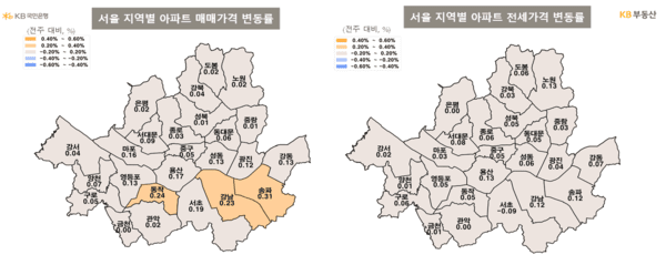 서울내 지역별 매매가격 변동률, 전세가격 변동률(사진=KB부동산)