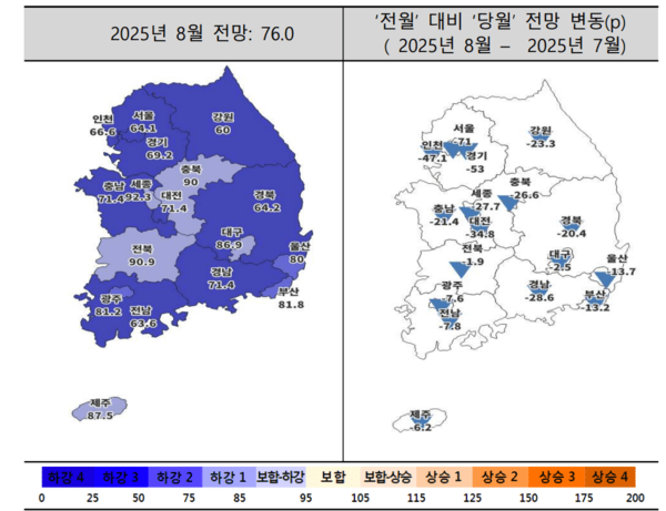 8월 주택사업경기전망지수 동향 (사진=주택산업연구원)