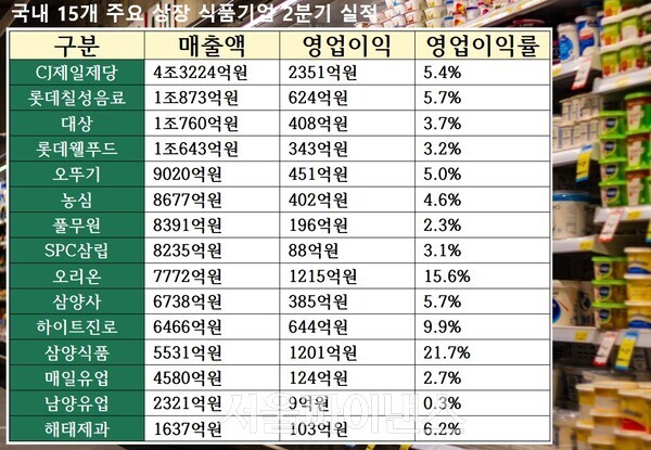 (사진=서울파이낸스)