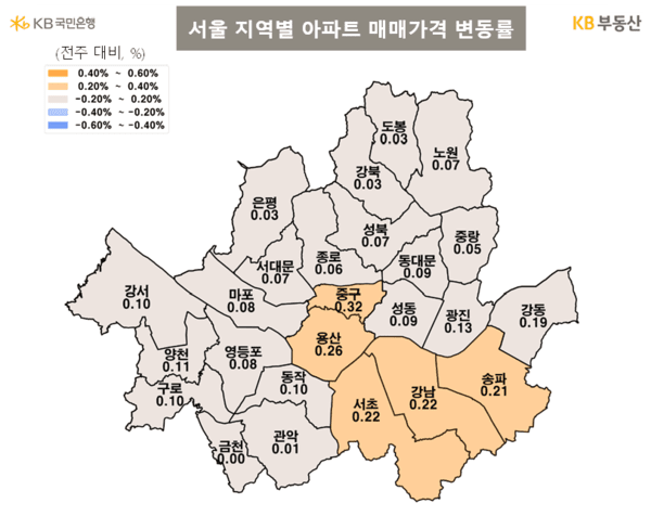 (사진=KB부동산)