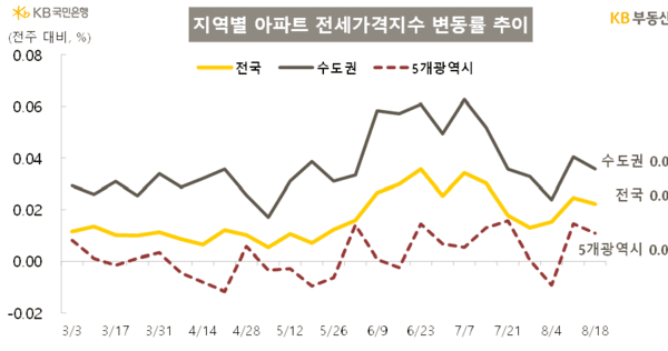 (사진=KB부동산)