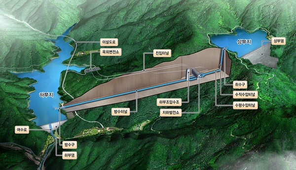 홍천양수발전소 조감도. (사진=DL건)
