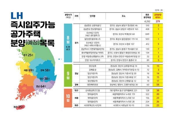LH 즉시입주가능 공가주택 분양(예정)목록 이미지 (자료=LH)