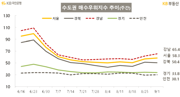 (사진=KB국민은행)