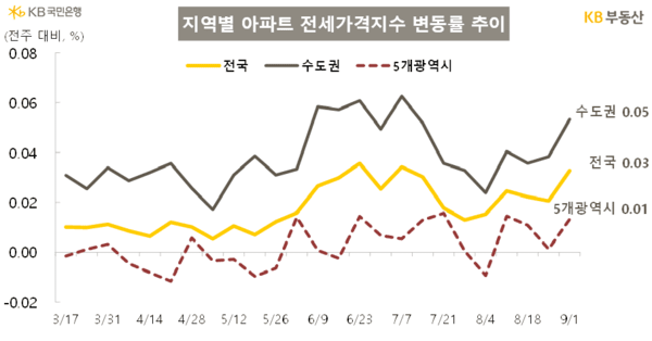 (사진=KB부동산)