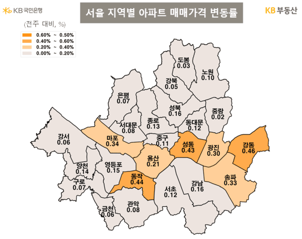 (사진=KB부동산)