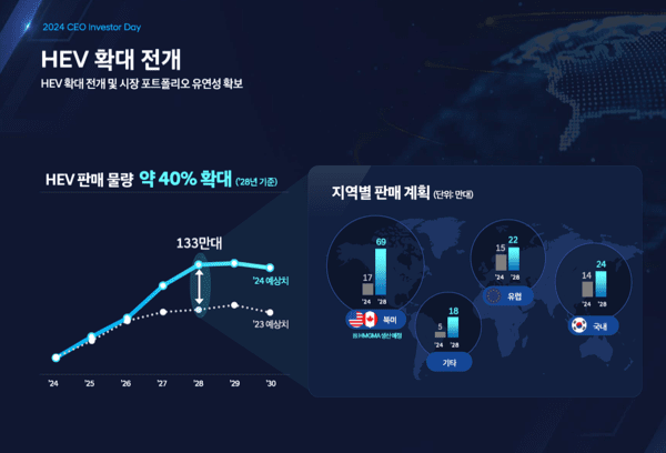 현대차 2024 CEO 인베스터 데이 자료 (사진=현대자동차)