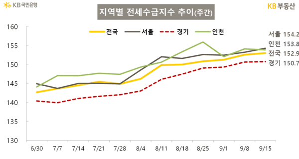 (사진=KB부동산)