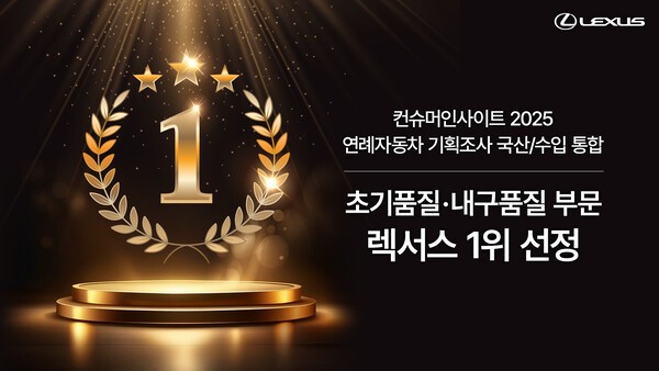 한국토요타차는 자동차조사전문기관 컨슈머인사이트가 실시한 2025 연례 자동차 기획조사에서 렉서스가 초기품질과 내구품질 모두에서 1위를 차지했다고 밝혔다. (사진=한국토요타자동차)