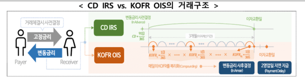 (표=한국거래소)
