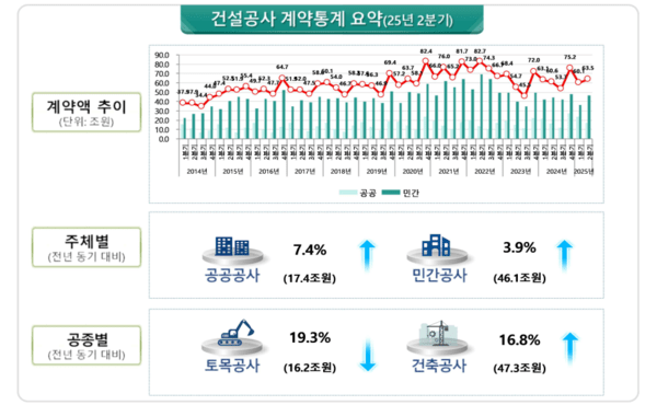 (사진=국토교통부)