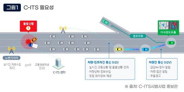 (사진=C-ITS시범사업홍보관)