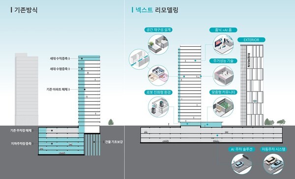 삼성물산 래미안 넥스트리모델링 특징 (이미지=삼성물산)