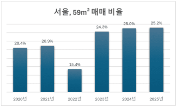 (자료=리얼하우스)