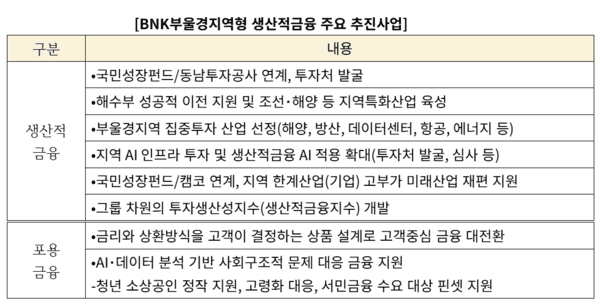 (사진=BNK금융그룹)