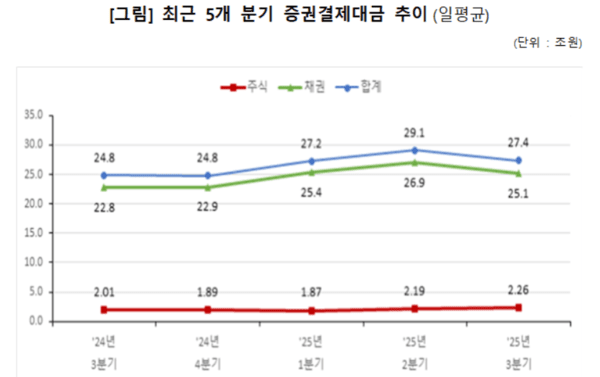 (표=한국예탁결제원)
