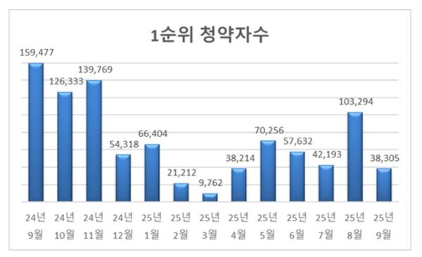 (자료=리얼하우스)