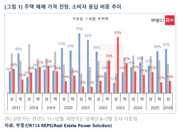 (자료=부동산R114)