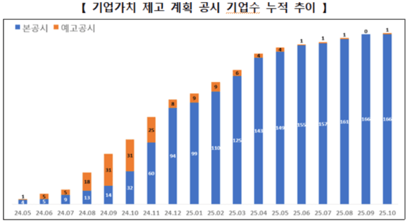 (표=한국거래소)