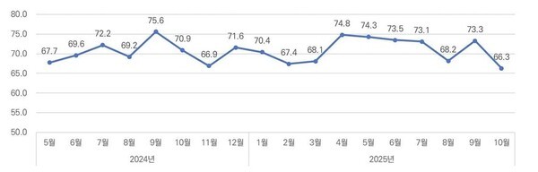 (자료=한국건설산업연구원)