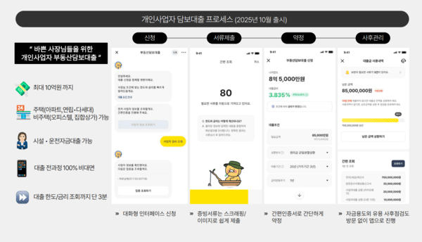 2025년 3분기 카카오뱅크 실적 발표 자료 중 '개인사업자담보대출' 소개 (사진=카카오뱅크)