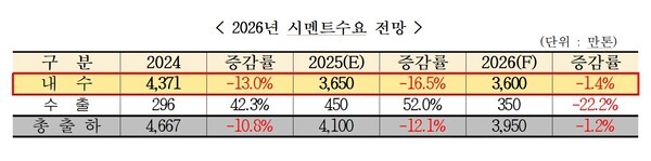 (자료=한국시멘트협회)