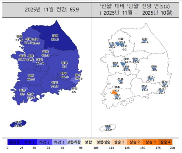 11월 주택사업경기전망지수 (사진=주택산업연구원)