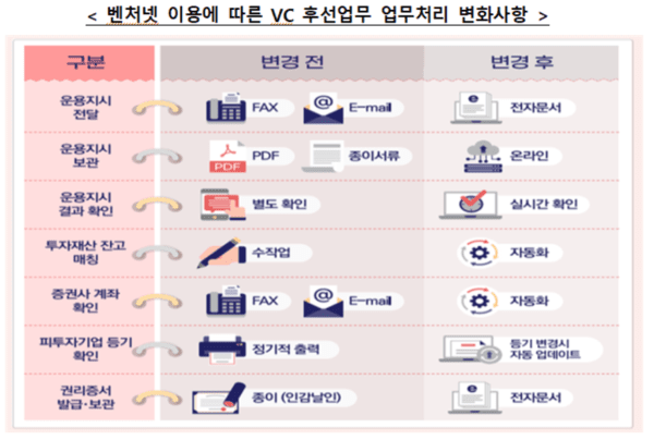 (그림=한국예탁결제원)