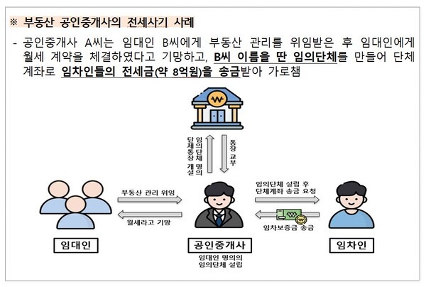 금융 소비자 경보 관련 이미지