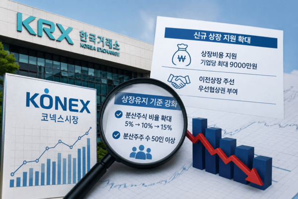 코넥스 살리겠다며 '유지' 기준 강화했지만···5곳 중 1곳 '미달' - 뉴스 썸네일 이미지
